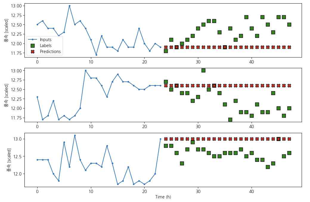 AI알고리즘을 이용한 소음 예측